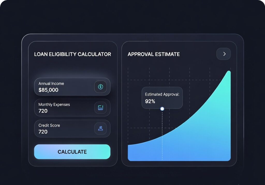 loan eligibility calculator interface
