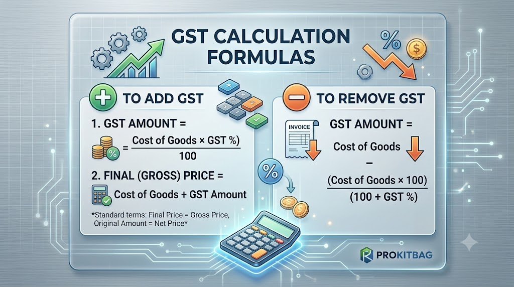 Mathematical formulas to add and remove GST infographic
